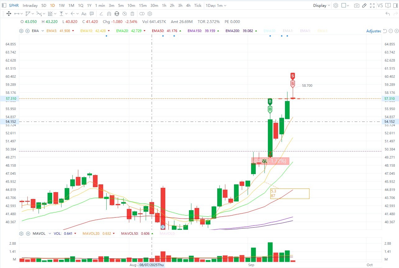 12/9/25 - moomooコミュニティ