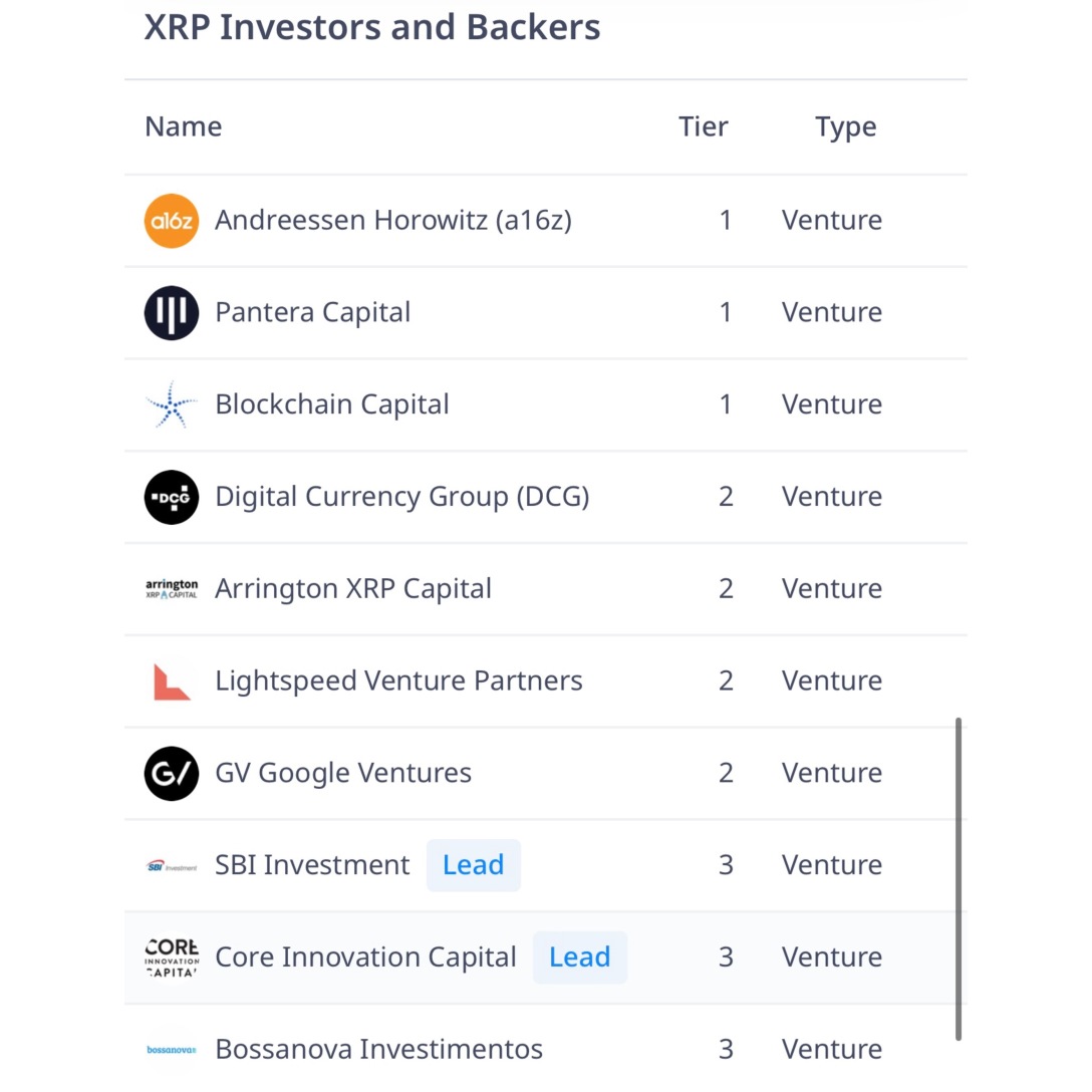 XRP and Ducati: A Partnership in the World of Web3