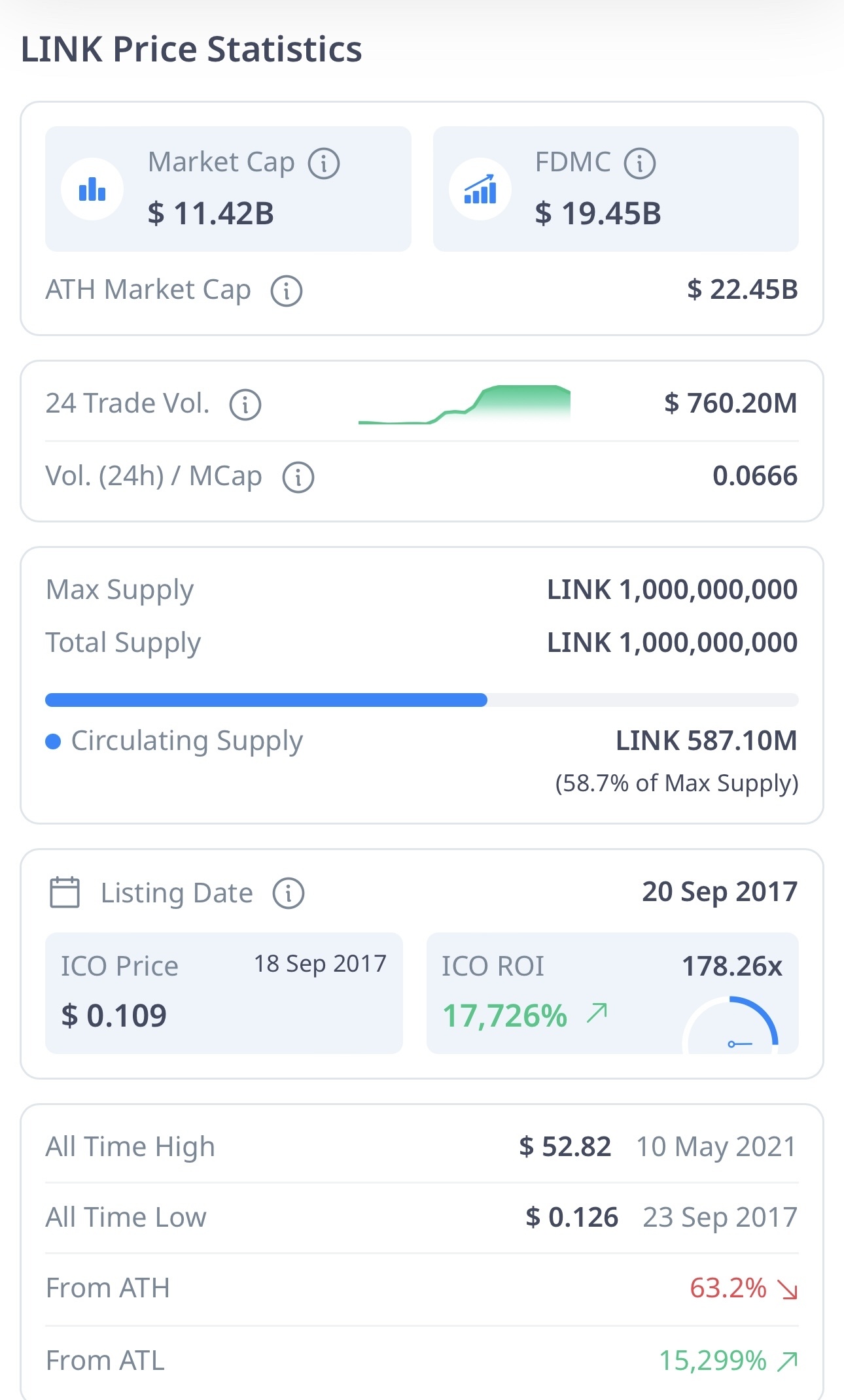 Chainlink: Connecting the Dots - A Look at Their Ecosystem o... - moomoo  Community