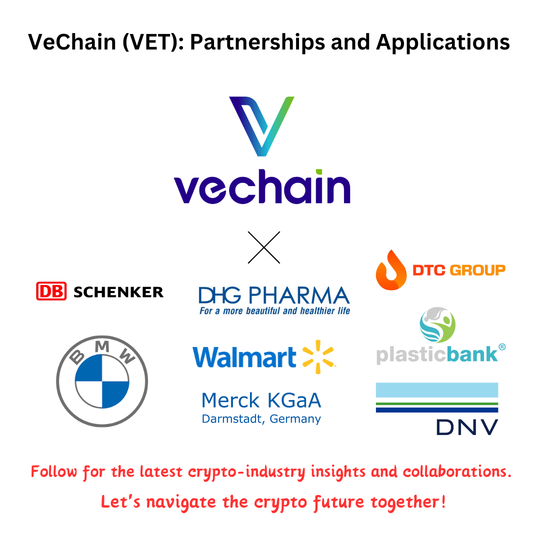 VeChain：合作夥伴關係和應用程序- moomoo 社區
