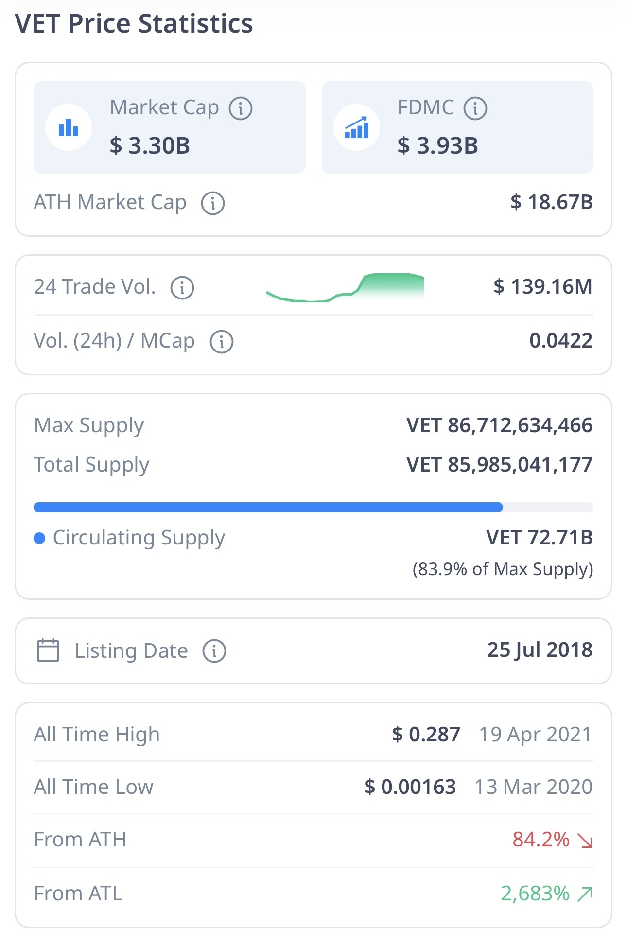 VeChain：合作夥伴關係和應用程序- moomoo 社區