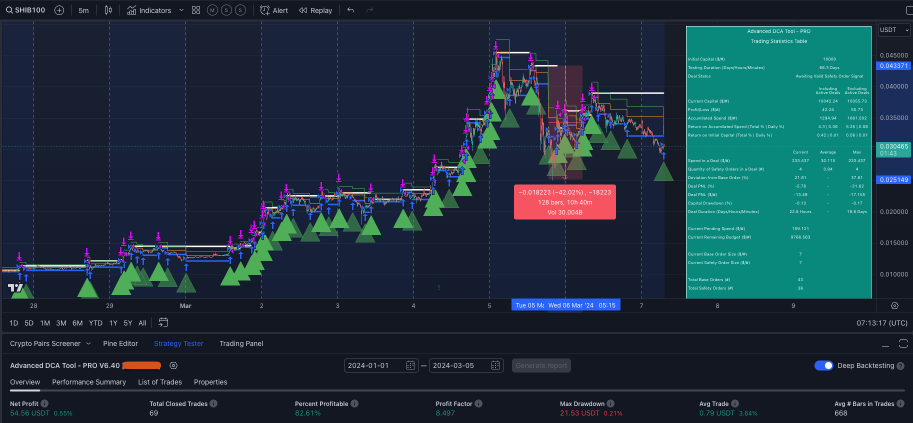 Enhanced Automated Trading: Elevate Your Crypto Strategy