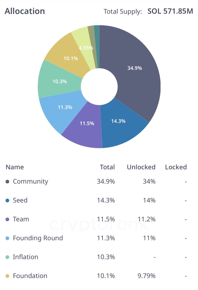 Solana 和 Visa：弥合加密与支付之间的差距