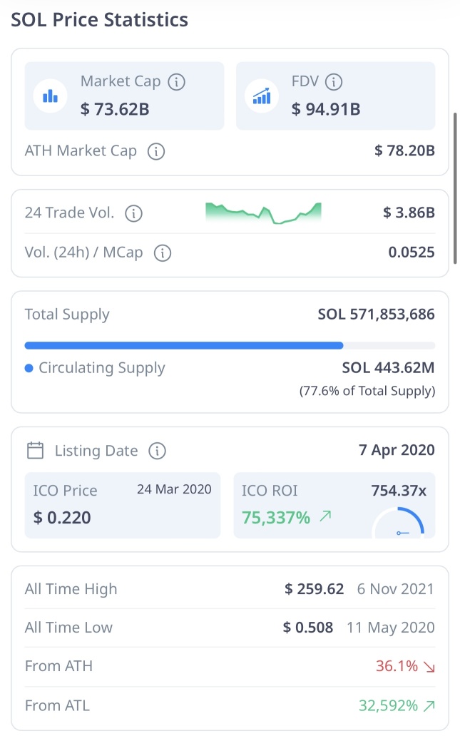 Solana and Visa: Bridging the Gap Between Crypto and Payments