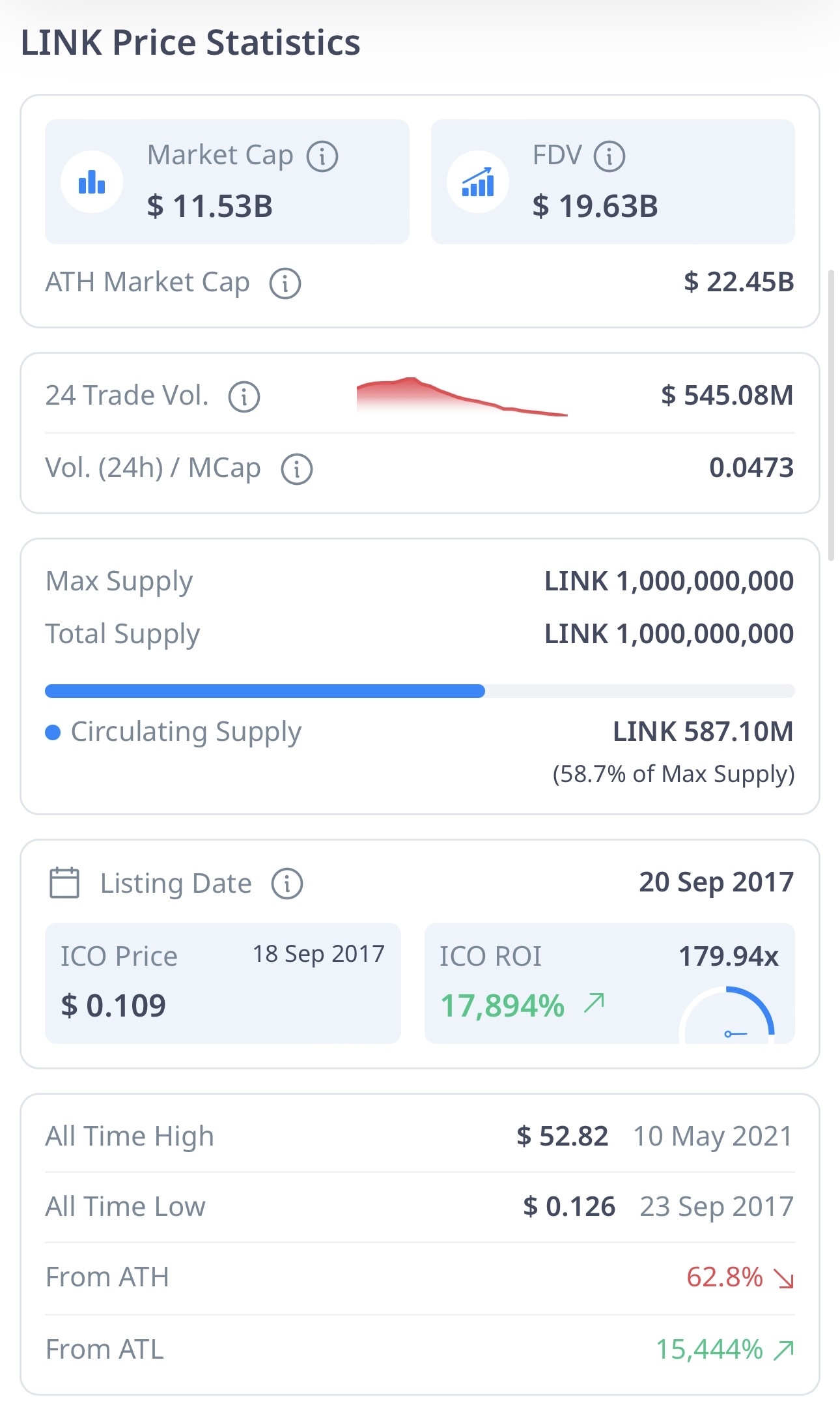 Chainlink and Swift: A Collaboration Focused on Blockchain I... - moomoo  Community