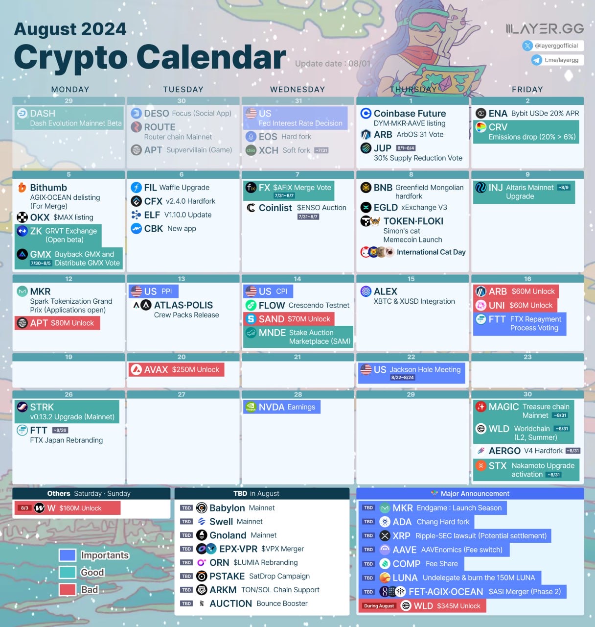 🗓 2024年8月の仮想通貨カレンダー