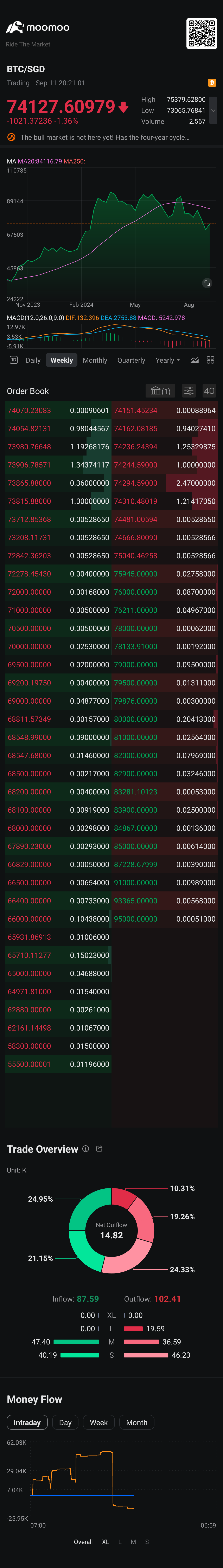 $BTC/SGD (BTCSGD.CC)$