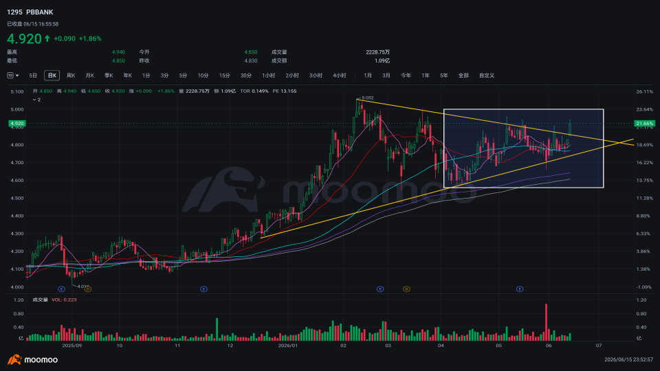 Let the profits run, ride the bull