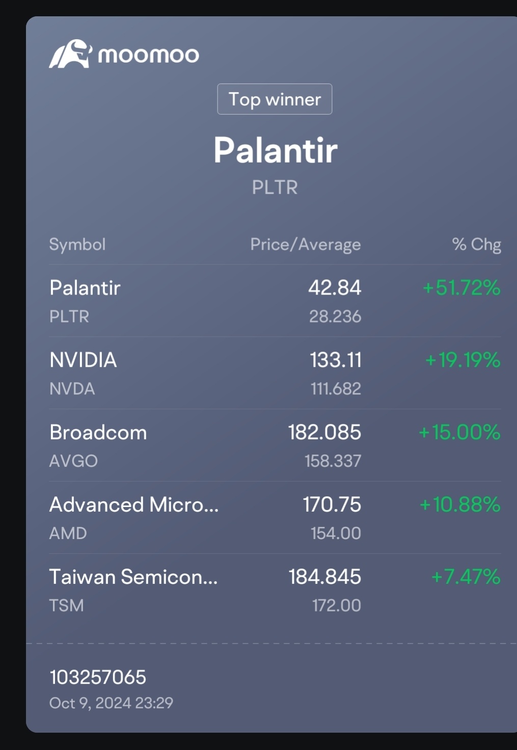 $Palantir (PLTR.US)$ 🚀