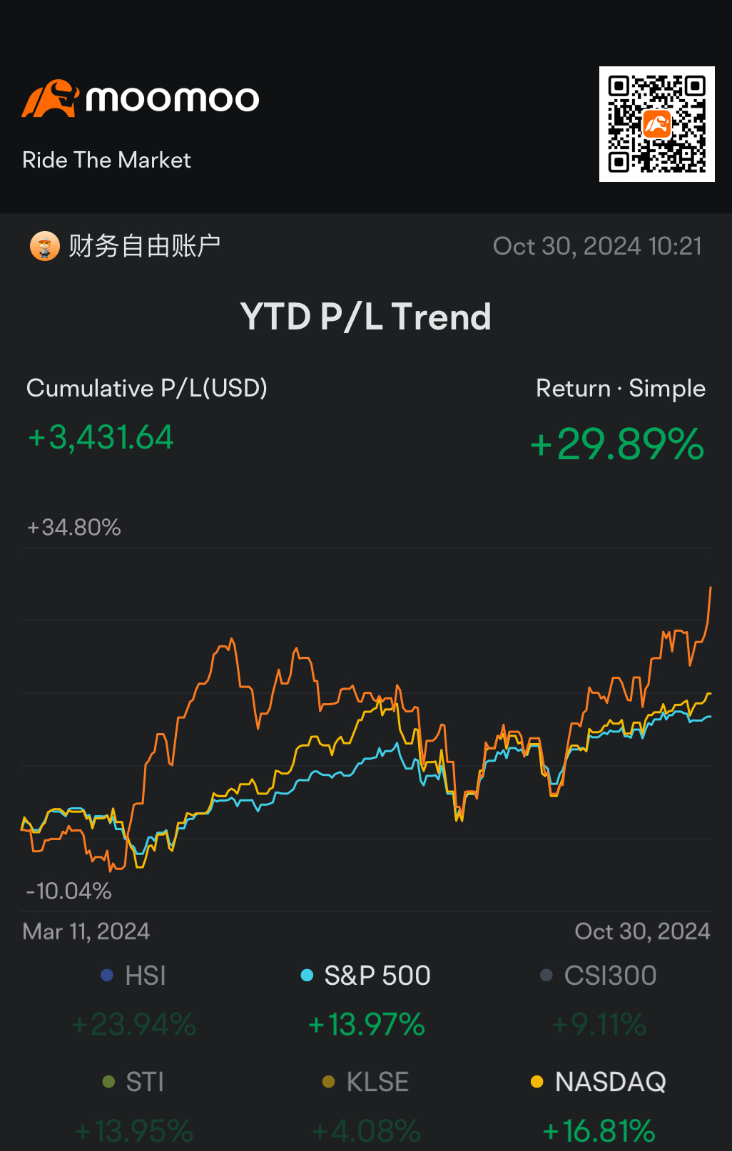 私の美しい10月