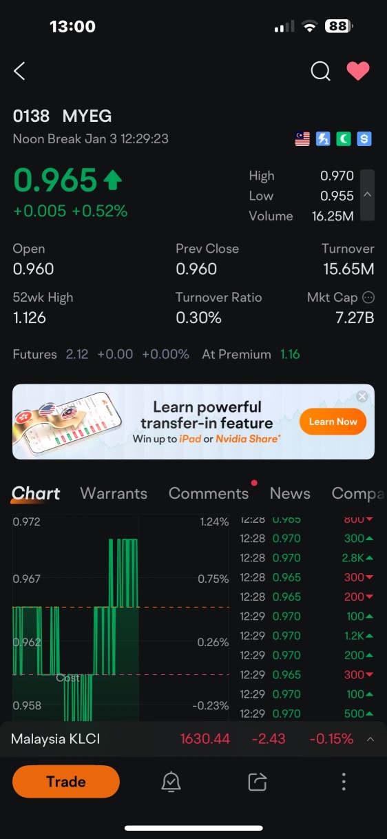 新貨已到達