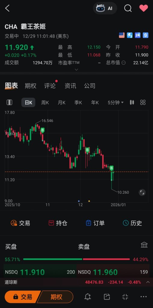 冷门股  信息差  孤单路 2025的投资策略