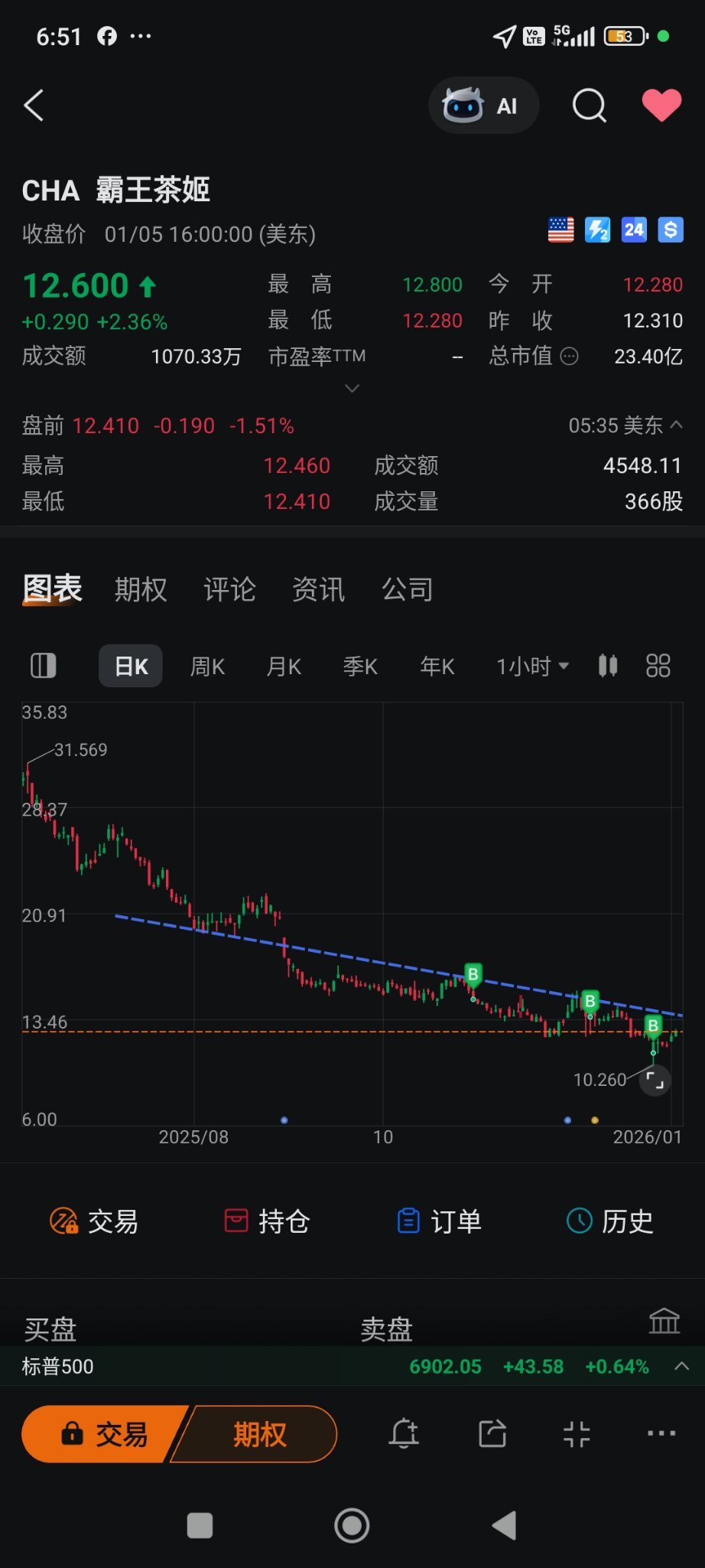 マイナー株 情報格差 孤独な道 2025年の投資戦略 - moomooコミュニティ