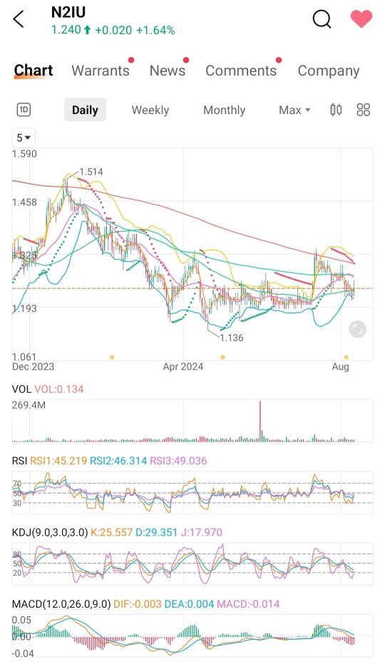 Singapore Blue Chip