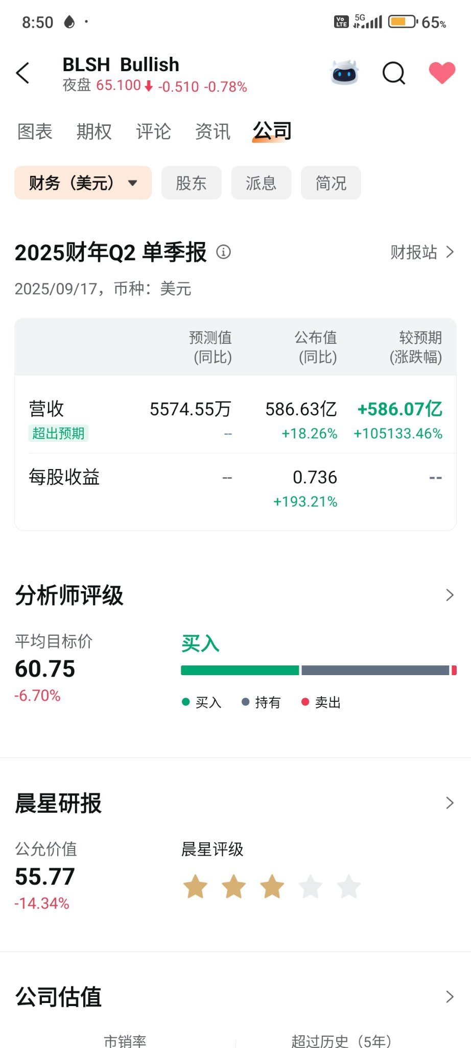 Far exceeding the forecast value of 58.6 billion