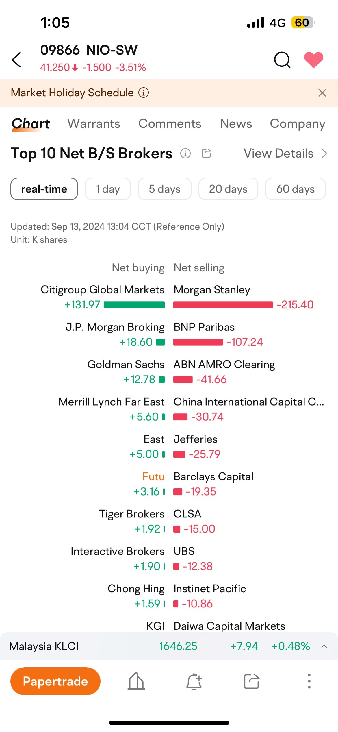 $蔚來 (NIO.US)$ 再次出現摩根史坦利。哈哈哈 😂