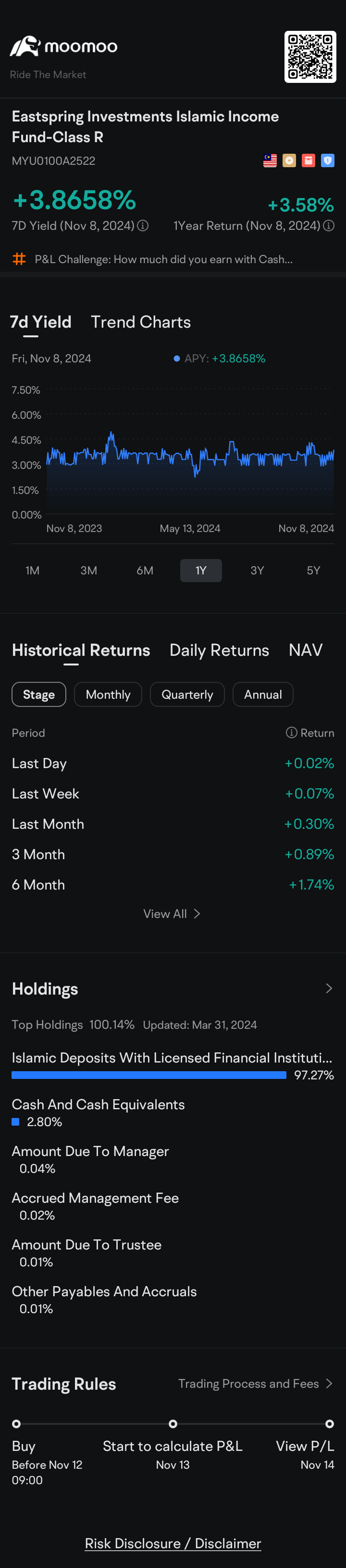 $Eastspring Investments Islamic Income Fund-Class R (MYU0100A2522.MF)$