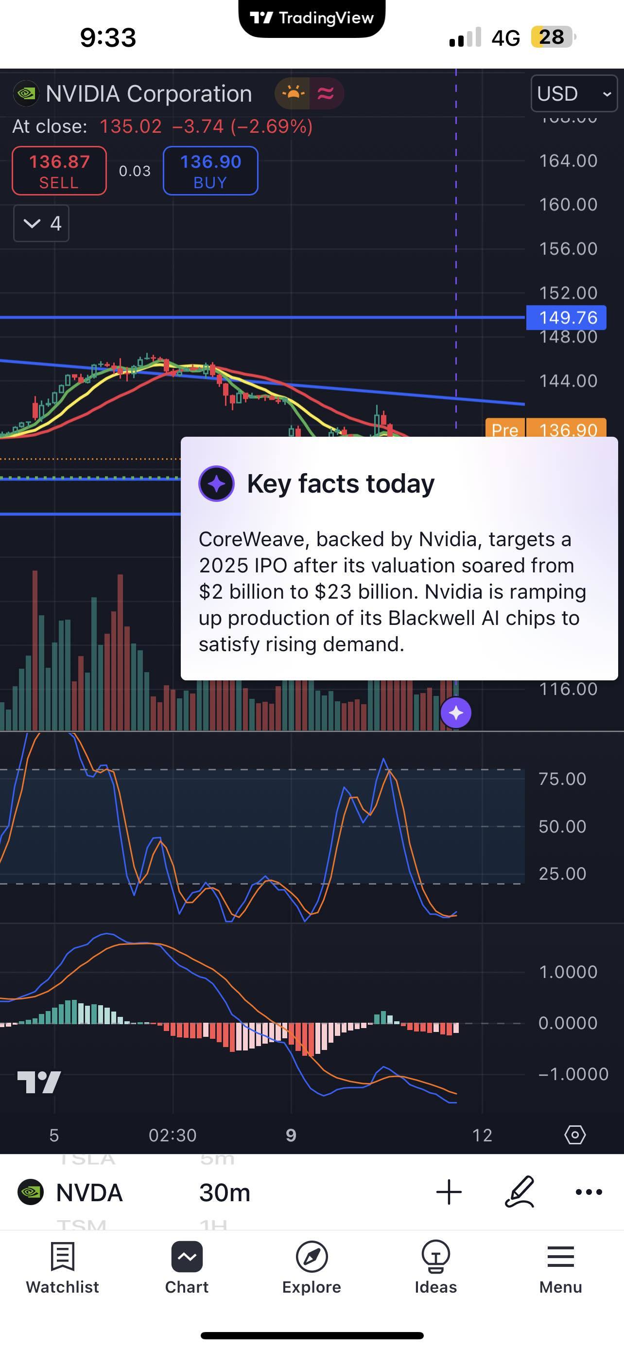 $英偉達 (NVDA.US)$ 好消息了…