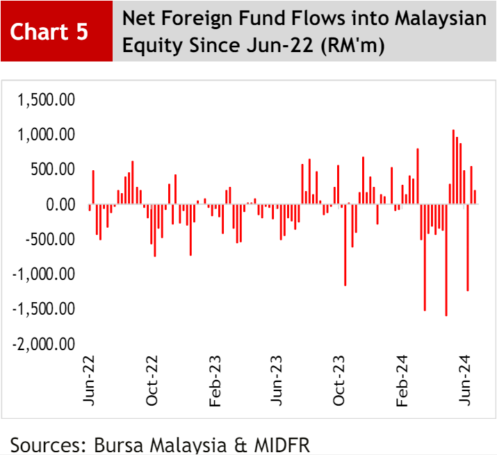 Foreign capital is fleeing again! More than 400 million dollars were lost last week