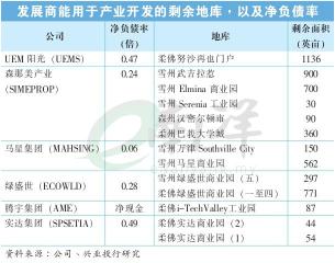 从0到1 全面剖析大马数据中心！