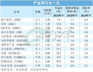 0から1まで、マレーシアのデータセンターを包括的に分析する!
