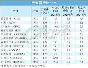 从0到1 全面剖析大马数据中心！