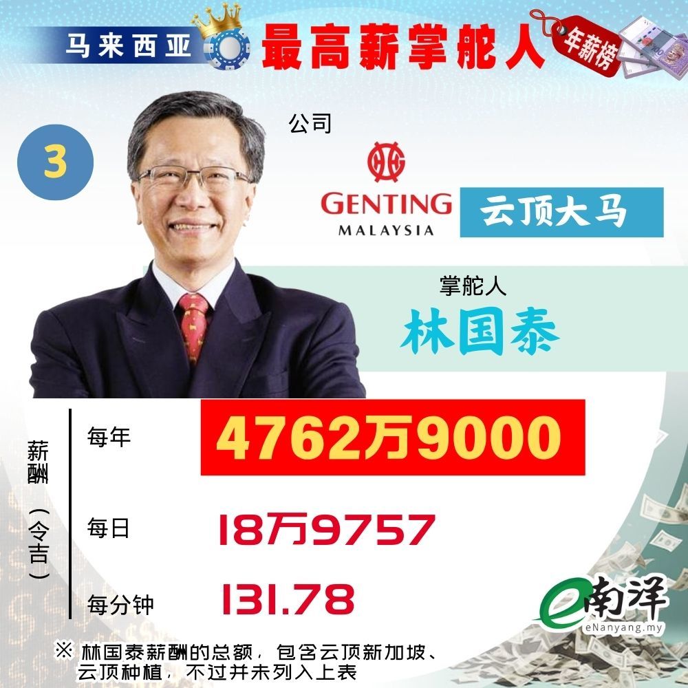 林国泰年薪1.9亿·日赚逾76万郑亚历5278万·杨肃斌2426万- moomoo 社区