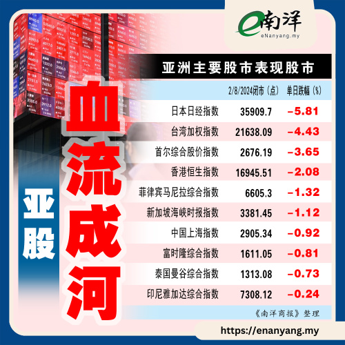 大台幣がハイライトとなり、今週最高の新興市場通貨がマレーシアリンギット（Ering）を突破しました