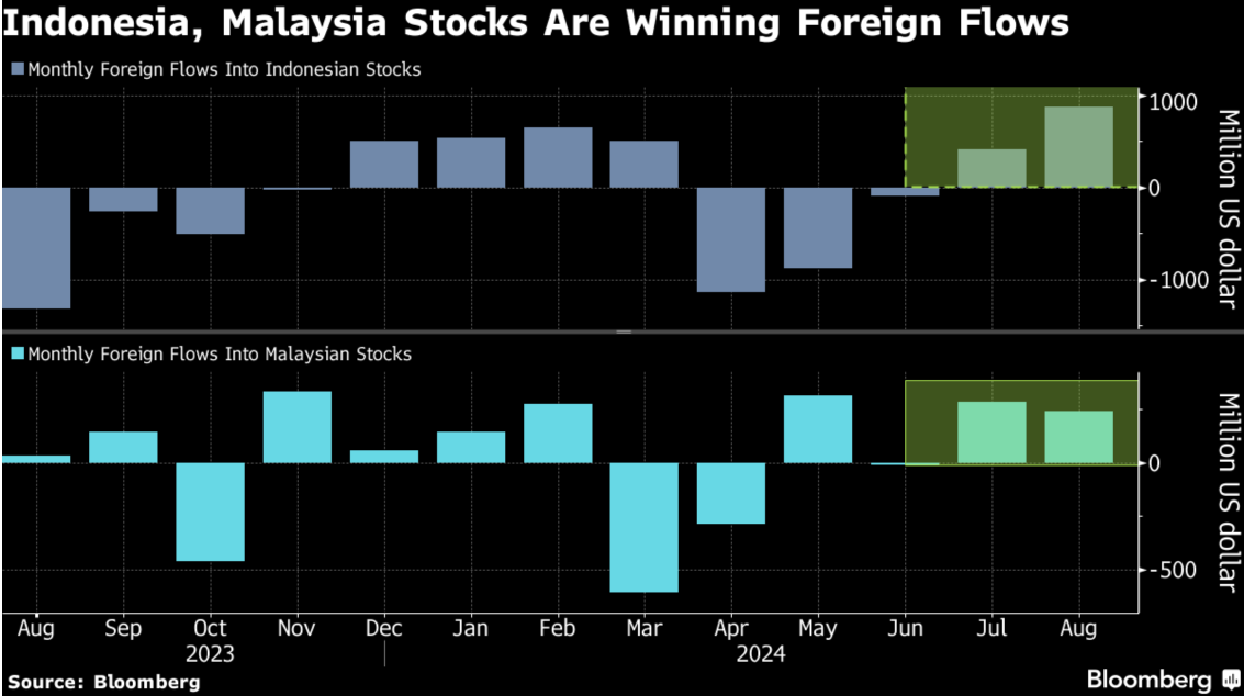 Malaysian stocks have been favored by international investment banks. Nomura: “Let's go big into ASEAN”