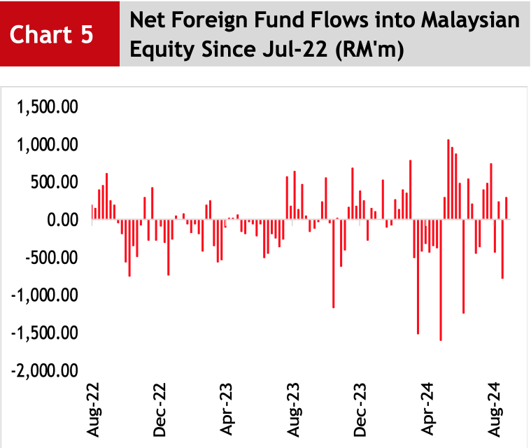 Malaysian stocks have been favored by international investment banks. Nomura: “Let's go big into ASEAN”