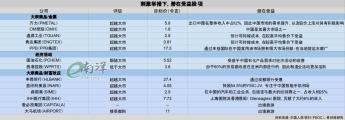 中国の刺激策に魅力を感じ、外国投資家が東南アジアから大々的に撤退