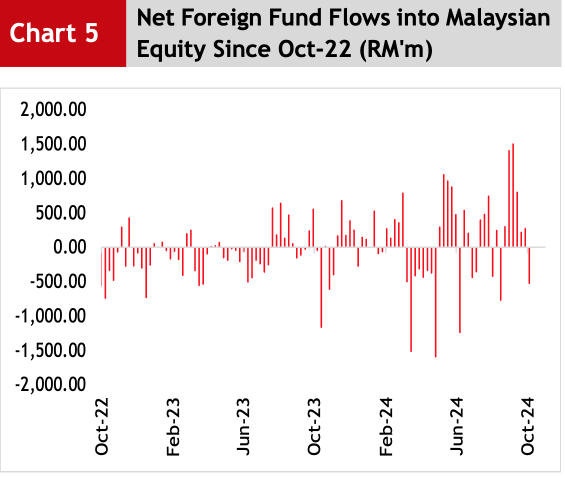 Attracted by China's stimulus measures, foreign funds are withdrawing massively from ASEAN.