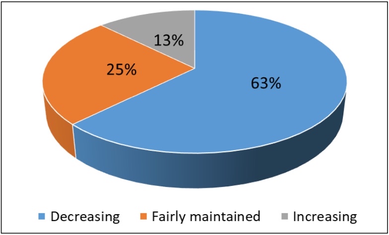 Kenanga Investment Bank research / data collection has limitations, and the data is for reference only.