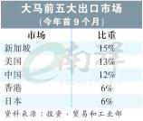 【独家】美国总统选战胶着影响难料 大马经济顺天应人?