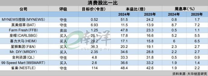 最低薪金两面效应  消费股料落后大市