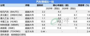 遅れて購入すると割引を受ける心理が作用し、車市場の内部売り上げが下落する恐れがあります。