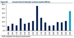 Datacenter and Infrastructure drive the construction stocks in 2025 towards steady growth.