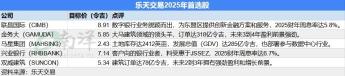 乐天取引：新年の消費拍車、5つの「お年玉株」は安値での購入がおすすめ