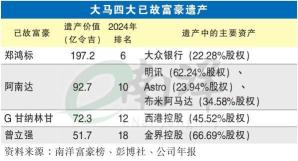 【独家/南洋富豪榜】重量级富豪相继离世 巨额遗产何去何从?