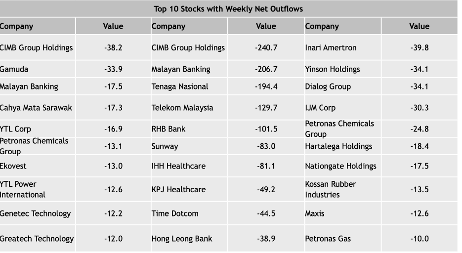 外資加大油門進駐上週狂買馬股17億
