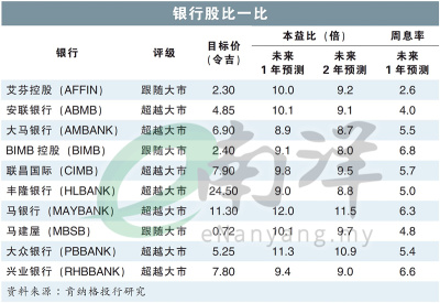 流动性充沛，本地银行压力下显韧性
