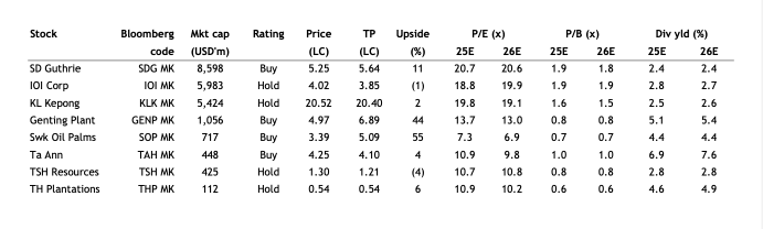 企業套現+估值偏低，種植業併購熱潮再現