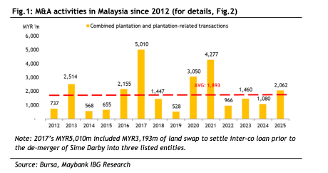 企業套現+估值偏低，種植業併購熱潮再現