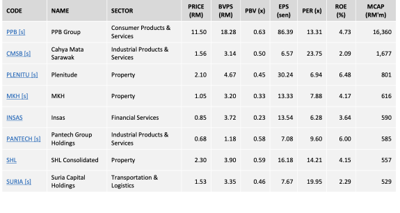 估值诱人盈利稳定，马股8大香饽饽出列