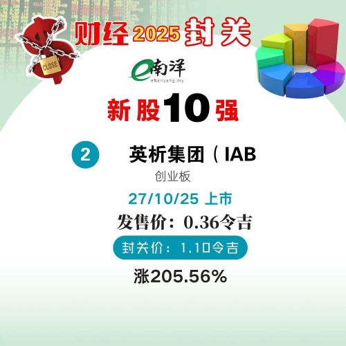 【马股2025年度收官盘点】华阳餐饮成为今年新股王！
