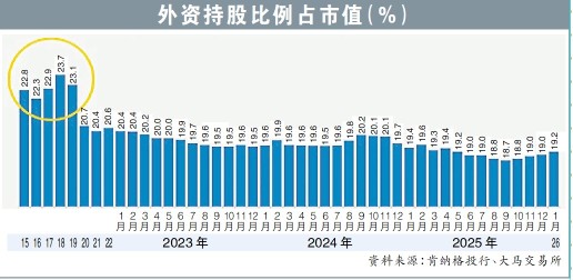 令吉穩健推動資金輪動，低估值板塊正重新被青睞