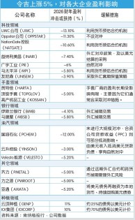 令吉穩健推動資金輪動，低估值板塊正重新被青睞