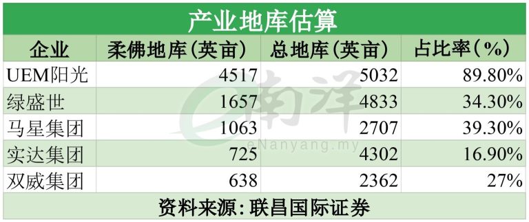 柔新特区蓝图迟迟未公布 产业股热度考验投资信心