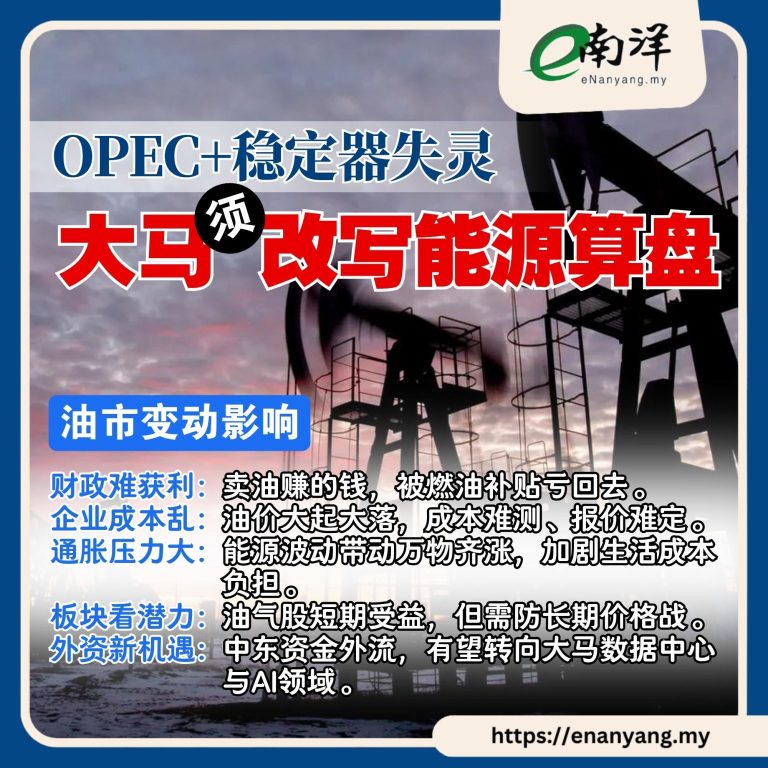 OPEC+穩定器失靈   大馬須改寫能源算盤