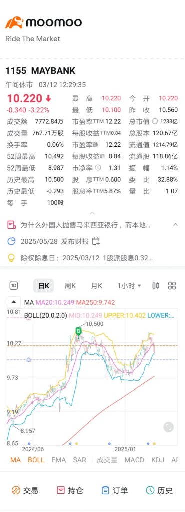 値段が消えたのですか？